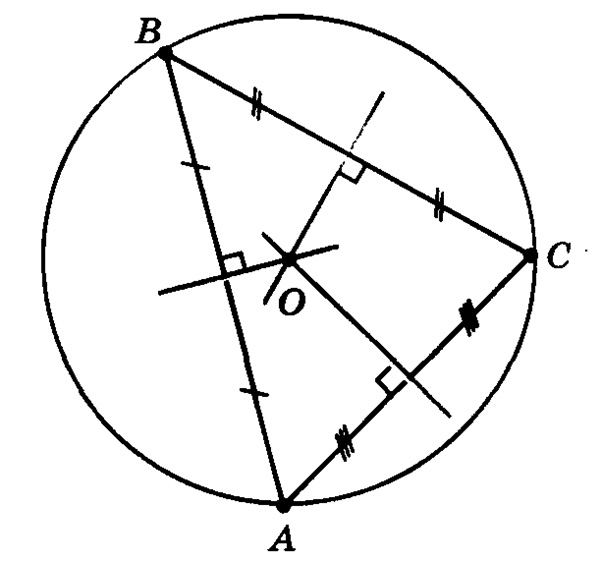 Описанная около треугольника окружность