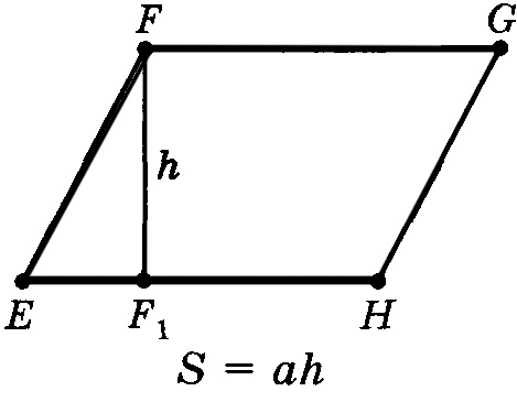 площадь параллелограмма