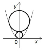 Как найти точки касания окружности и параболы