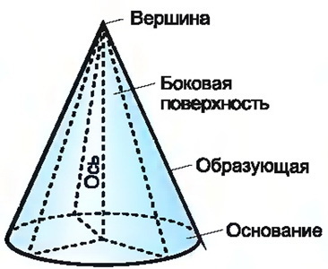 Центр образующей