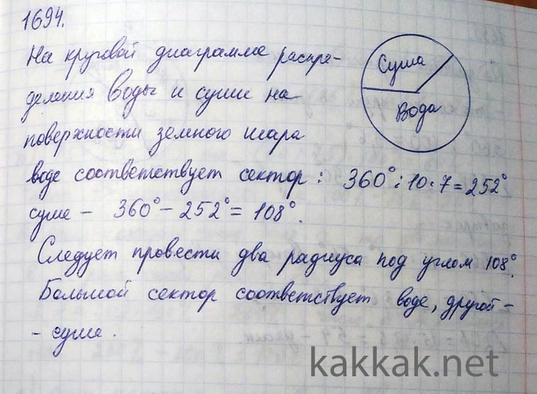 Вода занимает 0 7 всей поверхности земного шара постройте круговую диаграмму