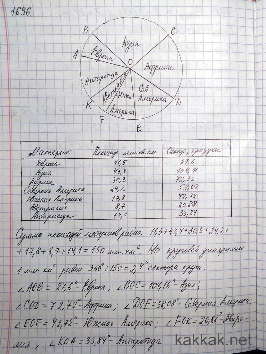 Как чертить диаграмму в тетради