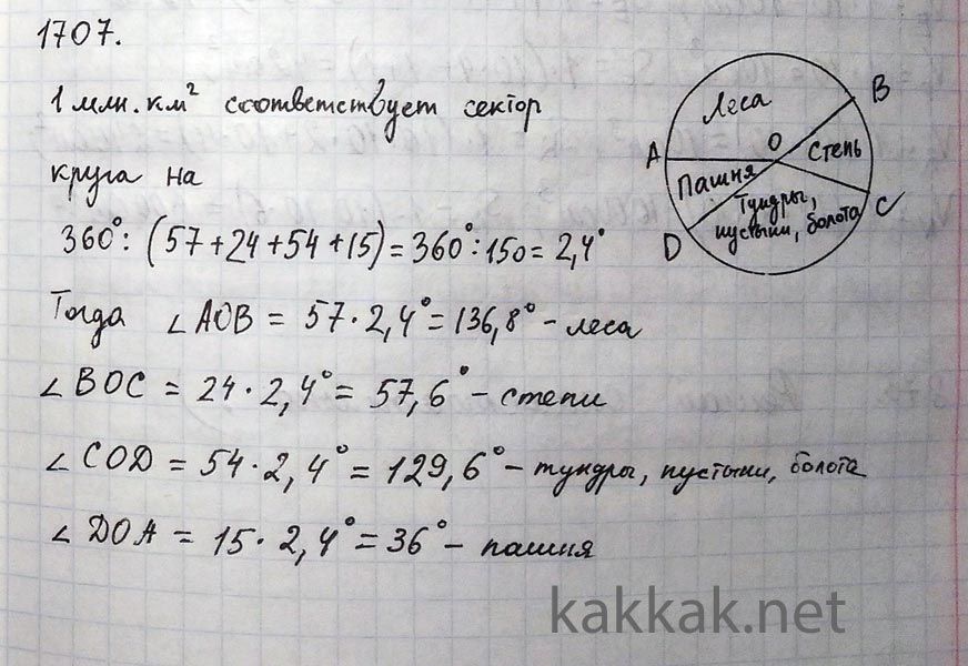 Постройте круговую диаграмму распределения суши на земле по следующим данным леса